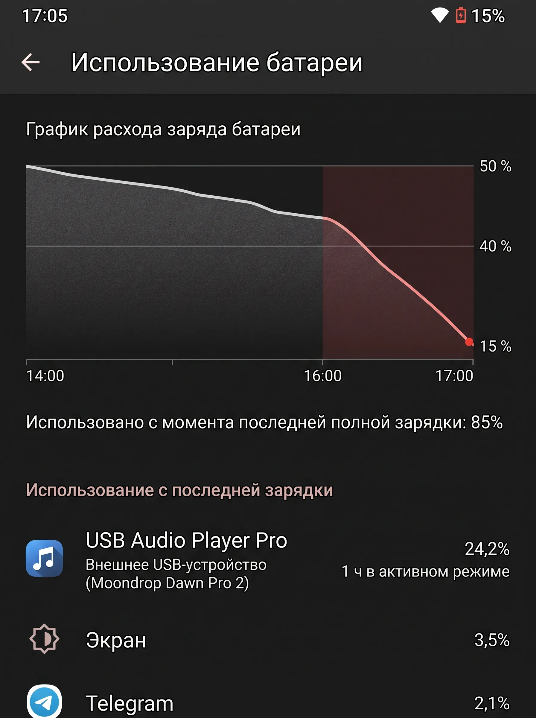 Скриншот графика расхода батареи смартфона: резкое падение заряда за час работы с внешним ЦАП Moondrop Dawn Pro 2.