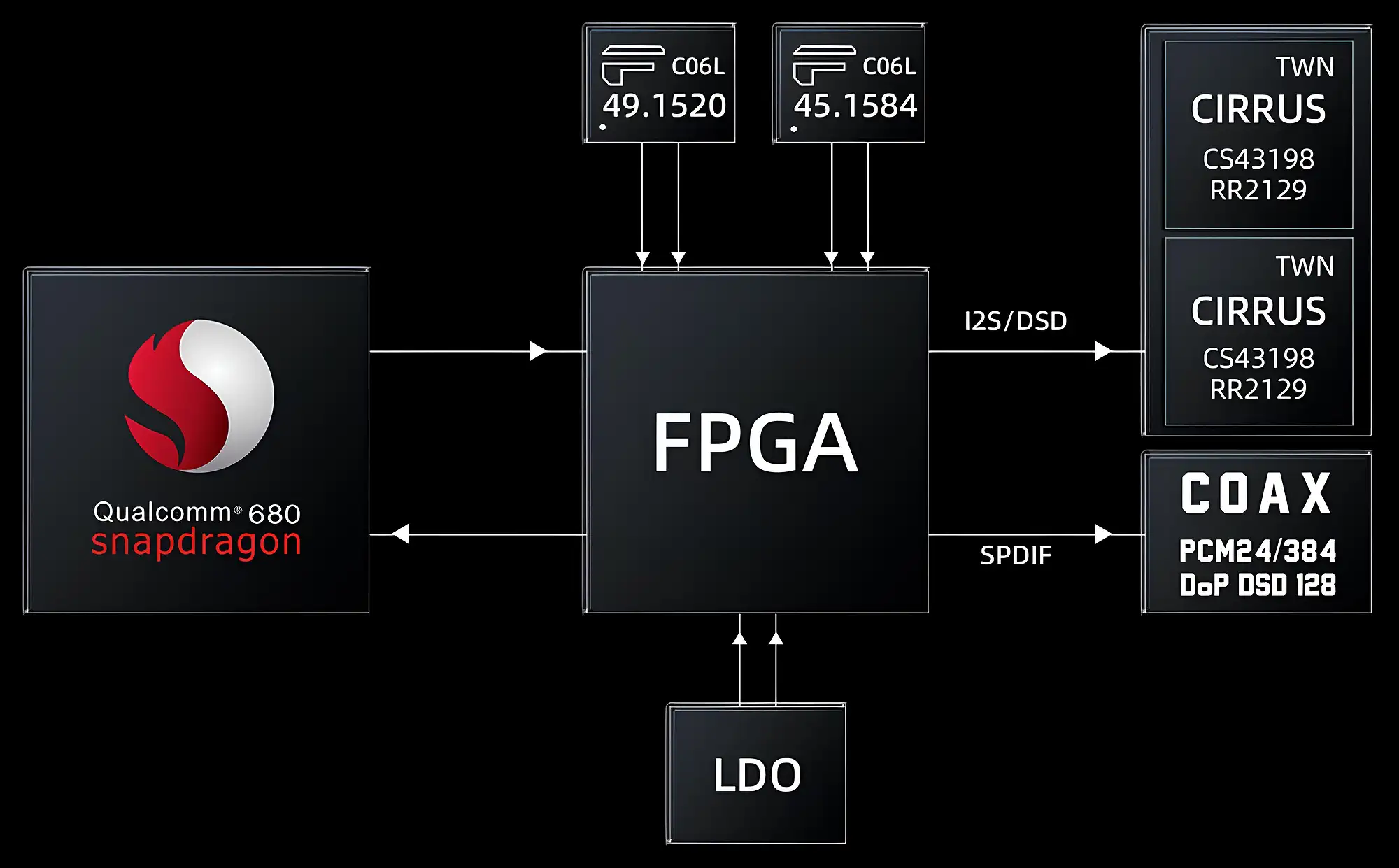 FiiO JM21 фирменная система цифровой чистоты DAPS