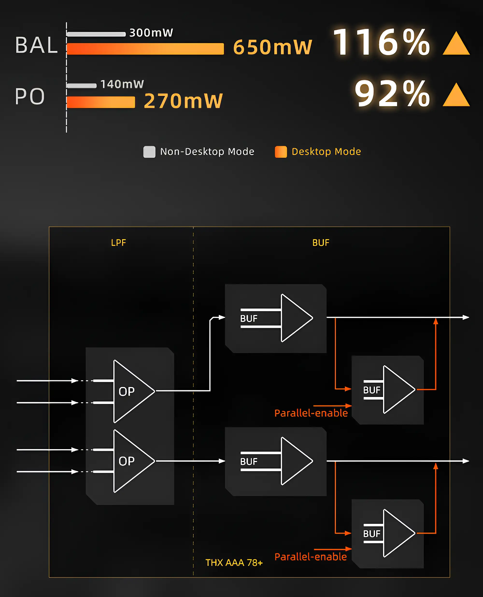 FiiO KA17 схема работы режима режим Desktop mode