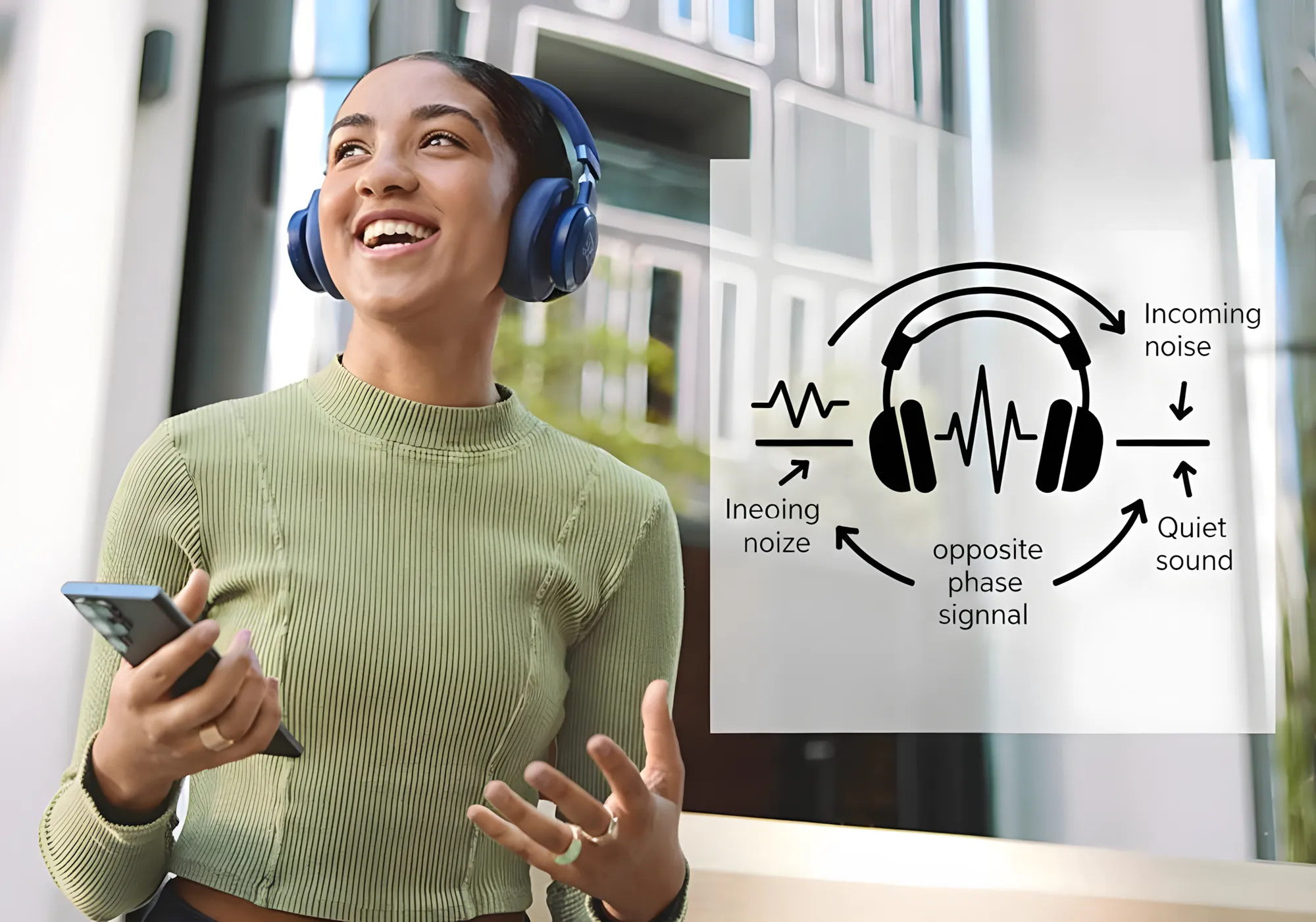 JBL Live 770NC схема работы активного шумоподавления