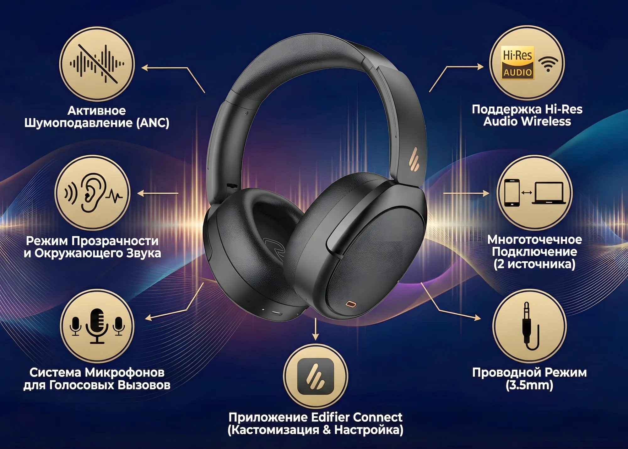 Инфографика с наушниками Edifier WH950NB по центру и подписями вокруг: ANC, прозрачность, микрофоны, Hi-Res Wireless, мультиточечное и проводное подключение, приложение Edifier Connect.